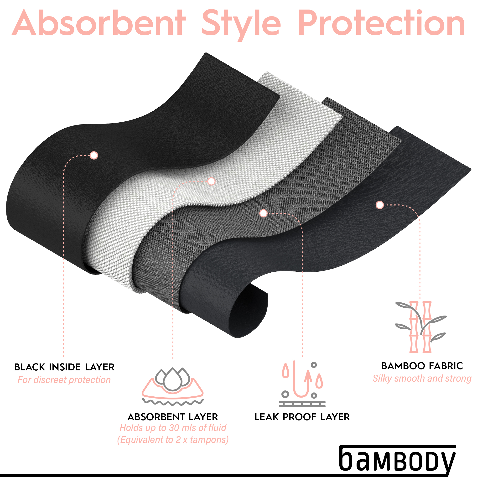  Bambody Period Underwear for Women - Absorbent Maternity &  Postpartum Panties w/Silky Smooth & Breathable Fabric for Heavy Flow  Menstrual & Incontinence - X-Large, 5 Pack Black : Clothing, Shoes 